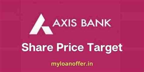 axis bank share price live today